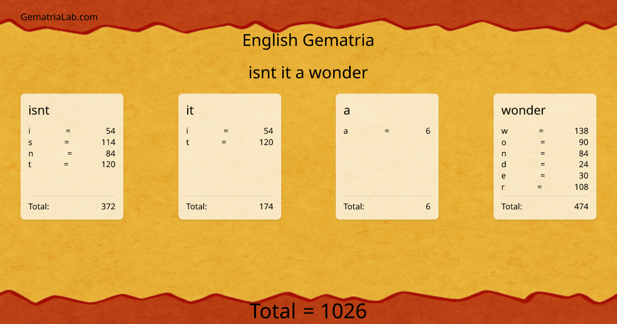 isnt it a wonder in english Gematria